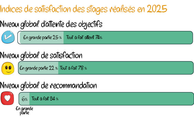 Indices de satisfaction OCF 2025